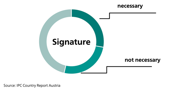 Reception-signature-cross-border-Austria