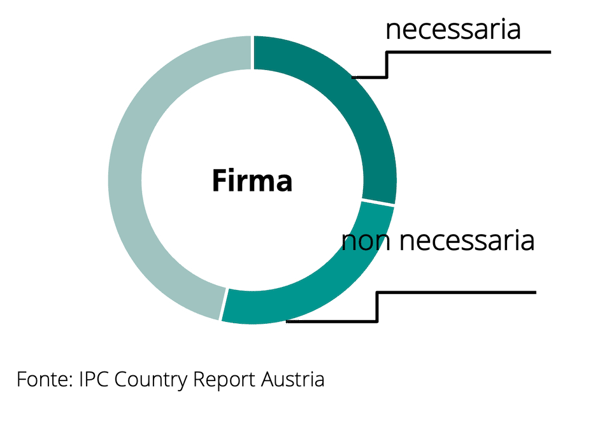 Ricezione-con-firma-cross-border-Austria