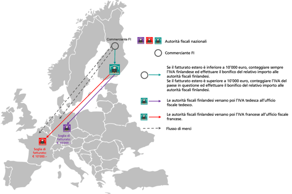 Panoramica delle procedure IVA in Europa dal 1º luglio 2021