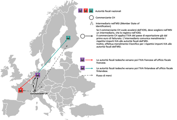 Panoramica delle procedure IVA tra Svizzera ed Europa dal 1º luglio 2021