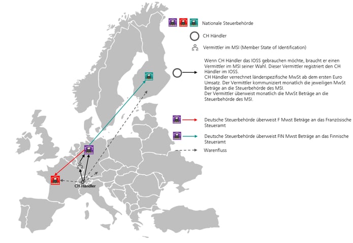 Übersicht Mehrwertsteuer-Abwicklung zwischen der Schweiz und Europa ab 1. Juli 2021